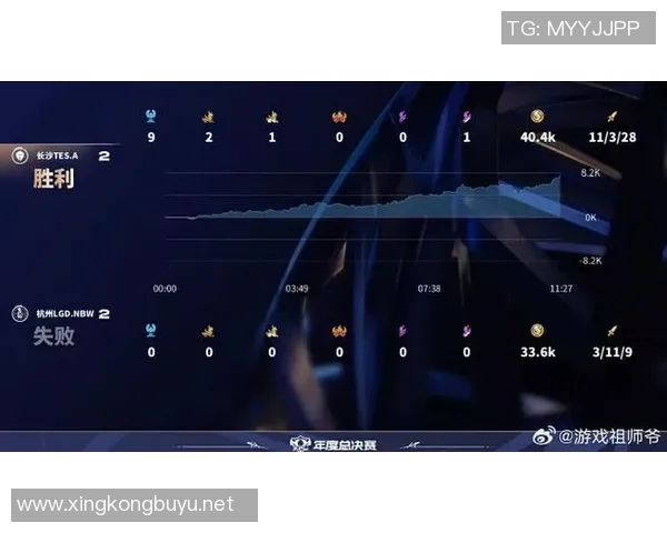 S15LOL比分王者荣耀状态排行榜最新发布TES战队荣登第四名引发关注 S15LOL比分王者荣耀状态排行榜最新发布TES战队荣登第四名引发关注