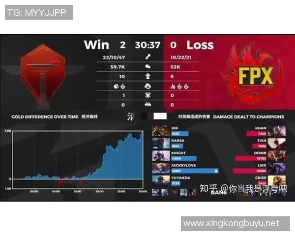 esports数据精英赛中FPX的比赛经验与表现分析及其对未来的影响