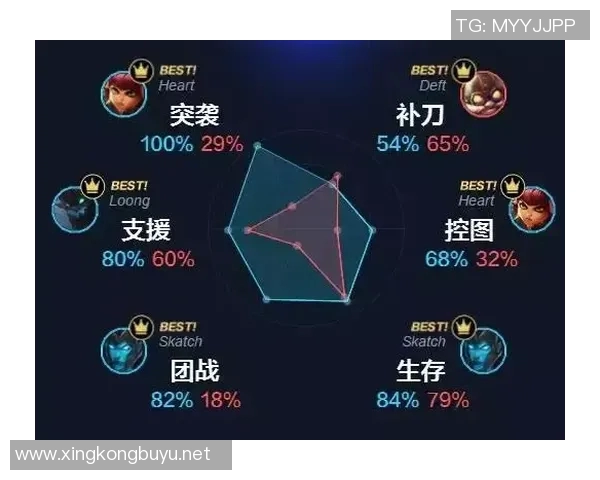 esports最新数据深入分析RNG战队在DOTA2赛事中的运营策略与发展动态 esports最新数据深入分析RNG战队在DOTA2赛事中的运营策略与发展动态