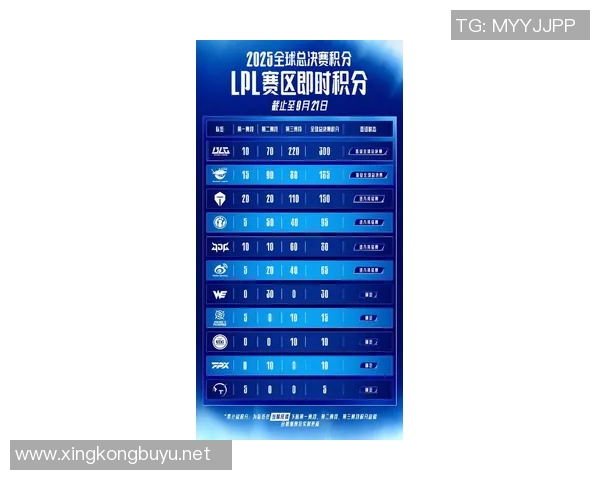 esports最新数据高校联赛积分榜更新BLG以89分稳居第一名展现强劲实力 esports最新数据高校联赛积分榜更新BLG以89分稳居第一名展现强劲实力