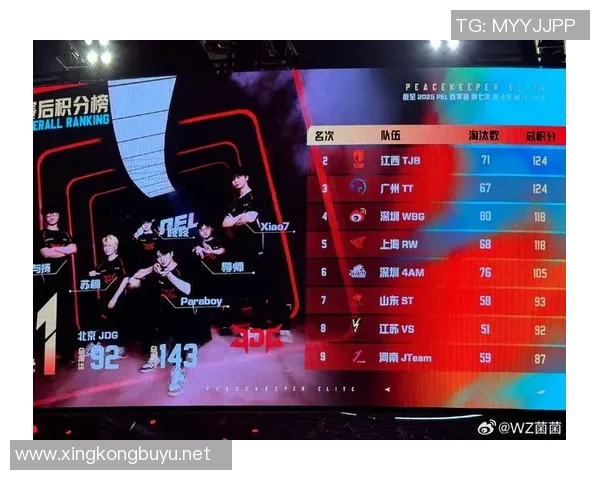 电竞新闻和平精英巨献揭秘JDG战队耐力训练与比赛策略的深度分析 电竞新闻和平精英巨献揭秘JDG战队耐力训练与比赛策略的深度分析