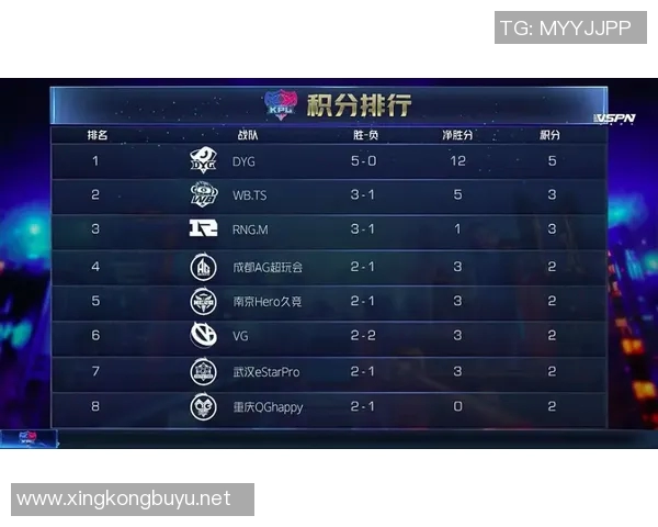 王者荣耀团队协作排行榜公布LNG战队荣获第四名展现强大实力实时新闻 王者荣耀团队协作排行榜公布LNG战队荣获第四名展现强大实力实时新闻